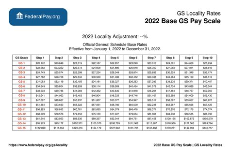 gs payscale 2022|General Schedule Base Pay Table for 2022